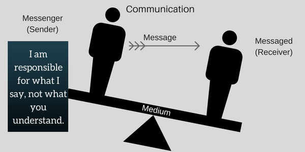 Communication misunderstanding